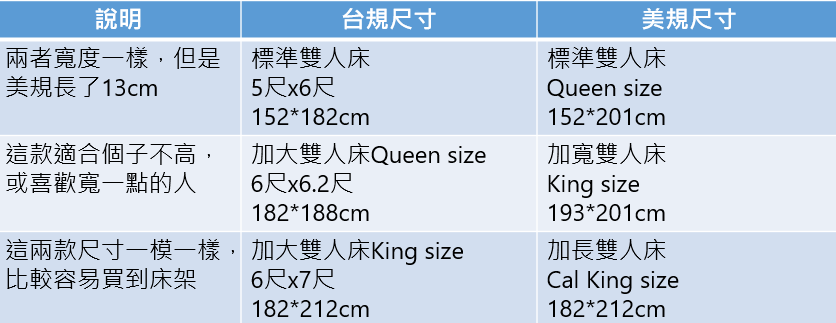 席夢思床墊|床墊尺寸有幾種?|漫步雲端席夢思床墊代購