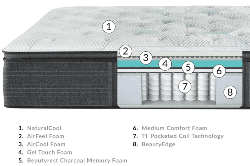 Cayman Medium Pillow Top